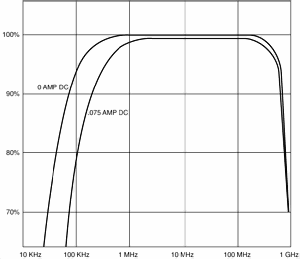 CT1CT2CT6ACCurrentProbes-3-N