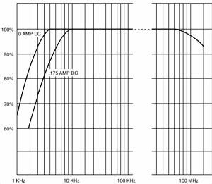 CT1CT2CT6ACCurrentProbes-4-N