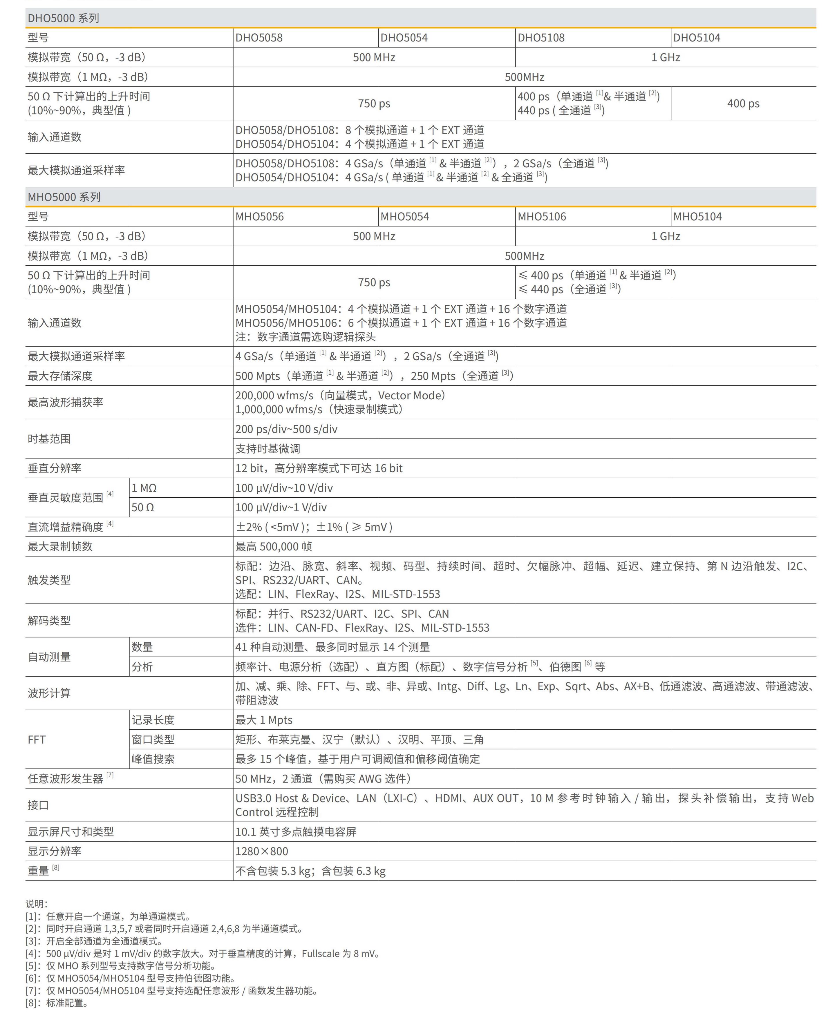 产品总览- PCX01000-202504-CN-浏览版_36.jpg
